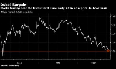 dubai stock market