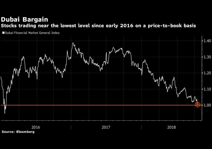 dubai stock market
