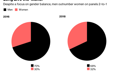 men vs women, conference