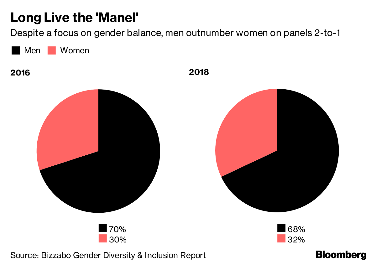 men vs women, conference