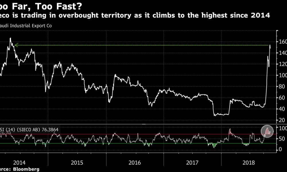 Saudi Graph Face Surging Saudi Exporter Seeking to Restore Deal With Aramco - OERLive