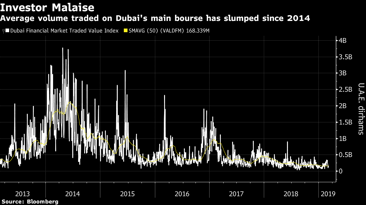 Dubai economy