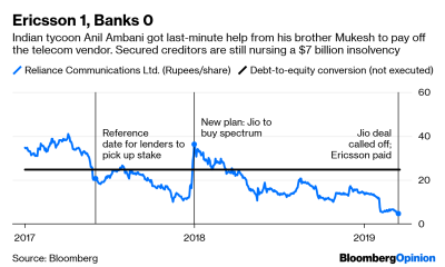 Ambani