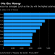 cities with highest salaries