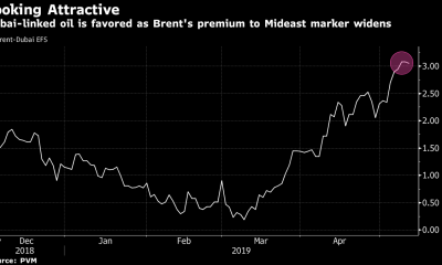 oil crude