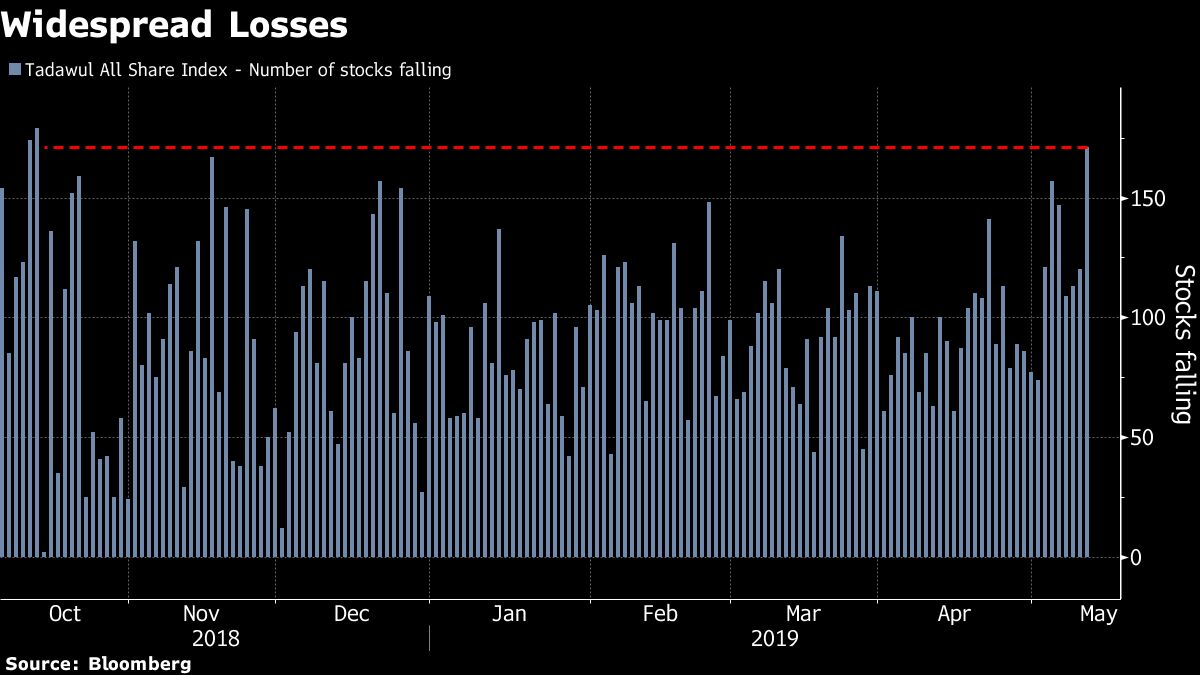 saudi stocks