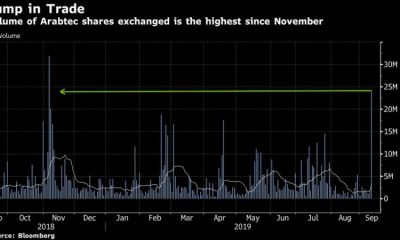 arabtec shares