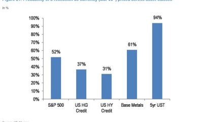 JPMorgan Sees ‘Early Signs’ of Stress on Credit and Funding