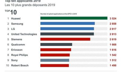 Huawei ramps up innovation and tops Europe patent applications