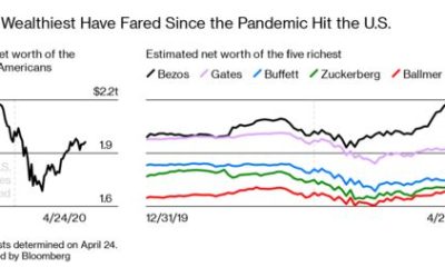 The Pandemic Will Reduce Inequality—or Make It Worse