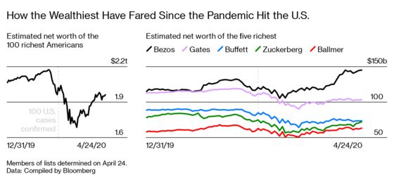 The Pandemic Will Reduce Inequality—or Make It Worse