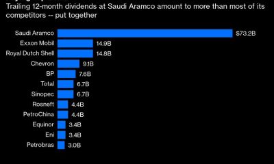 Saudi Aramco's Dividend Math Doesn't Add Up: David Fickling