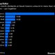 Saudi Aramco's Dividend Math Doesn't Add Up: David Fickling