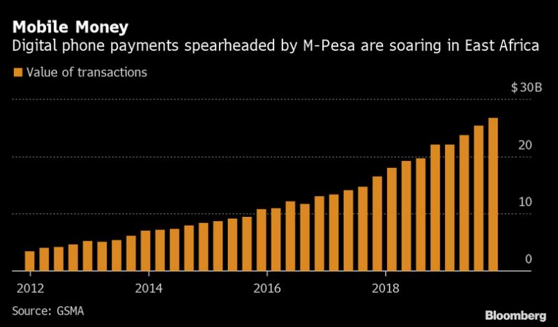 Virus Is Hastening Mobile-Banking Pioneer’s Race to Replace Cash