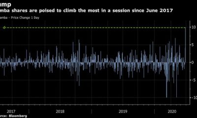 Saudi Samba Shares Surge After $15.6 Billion Takeover Bid