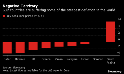 Gulf States Dive Deeper Into Deflation as Pandemic Grips