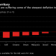 Gulf States Dive Deeper Into Deflation as Pandemic Grips