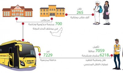 Emirates Transport prepares to transport 265,000 students for new academic year