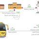 Emirates Transport prepares to transport 265,000 students for new academic year