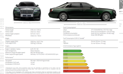 Rolls-royce Reveals New Ghost Extended