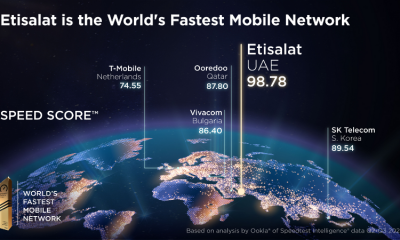 Etisalat UAE recognised fastest mobile network operator globally by Ookla Speedtest