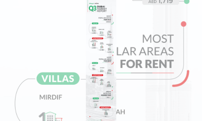 Bayut and dubizzle’s Q3 2020 Market Report: Number of real estate transactions rise in Dubai as prices continue to remain favourable for buyers and tenants